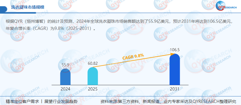 衣凝珠：优化营销构建竞争新优势麻将胡了免费试玩WS 公司洗