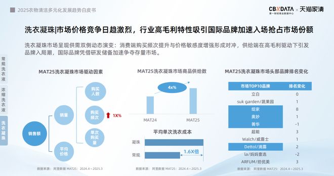 配:方寸空间里的流量密码与心智占领麻将胡了电梯智能屏成衣清品牌营销标(图3) 配:方寸空间里的流量密码与心智占领麻将胡了电梯智能屏成衣清品牌营销标(图3)